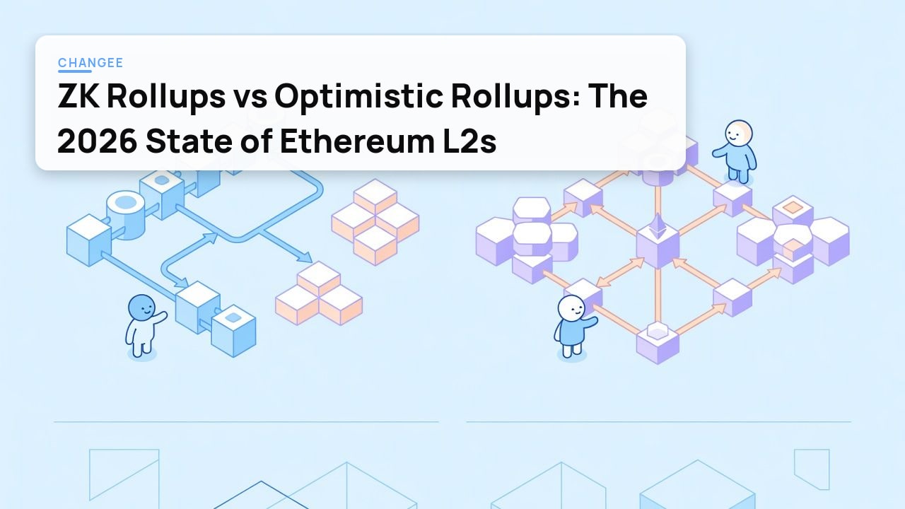 ZK Rollups vs Optimistic Rollups: The 2026 State of Ethereum L2s